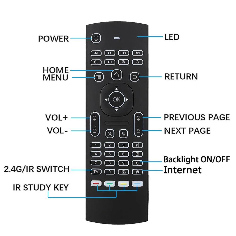 MX3 Backlight Air Mouse Wirele - Gaming Console For Android Tv review and price